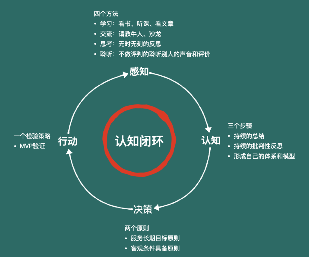 姚金刚：拥有属于自己的认知闭环