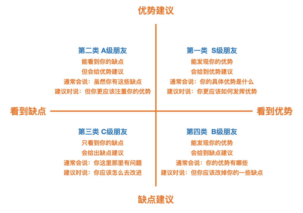 姚金刚：如果遇到这样的人，就好好珍惜