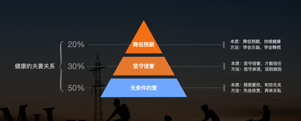 姚金刚：夫妻如何做到不吵架