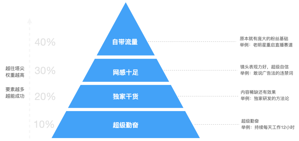 姚金刚：成为网红老师的四个核心要素