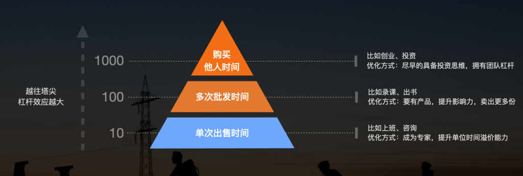 姚金刚：个体的商业模式有哪些