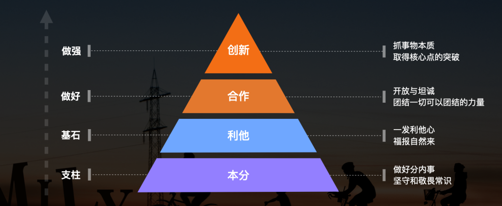 姚金刚：如何快速形成自己的理论体系