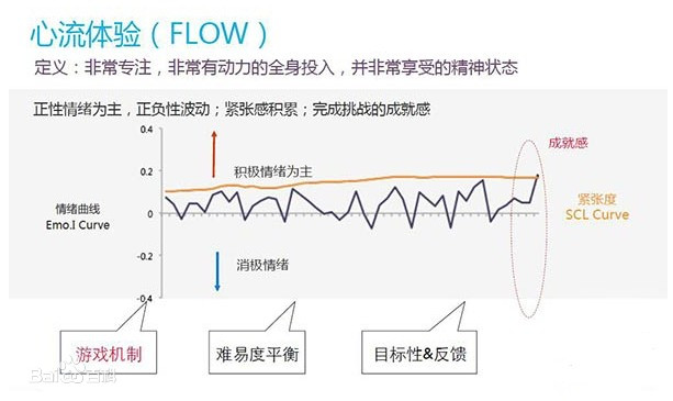 姚金刚：如何读懂积极心理学