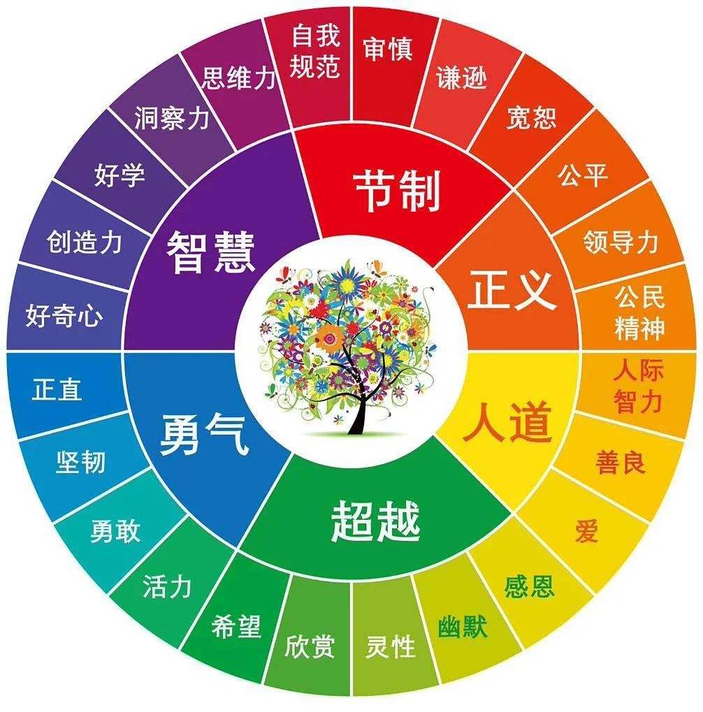 姚金刚：如何读懂积极心理学