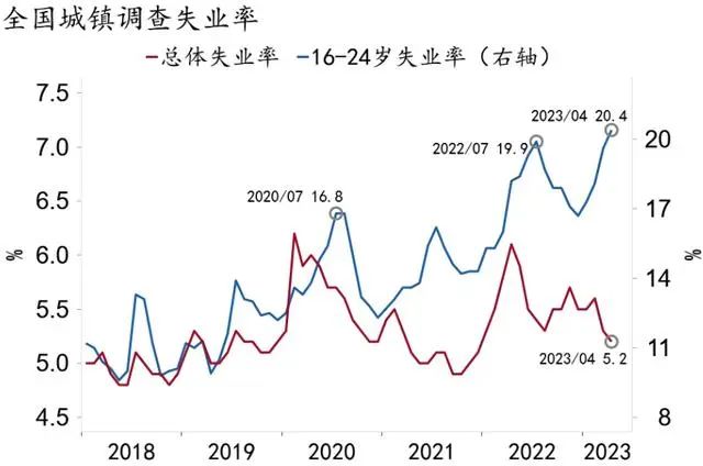 姚金刚：互联网失业潮来了，6个应对原则