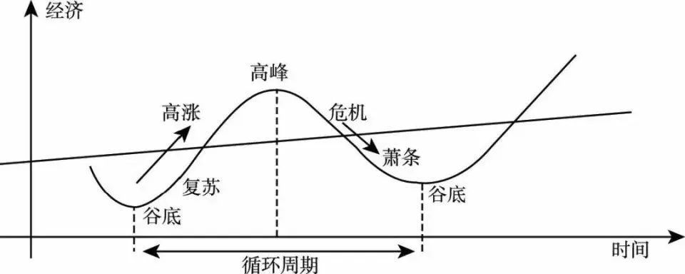 姚金刚：互联网失业潮来了，6个应对原则